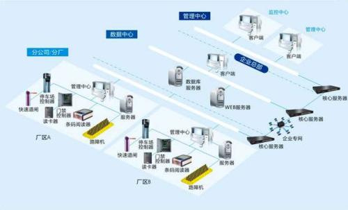 襄城县食堂收费管理系统七号