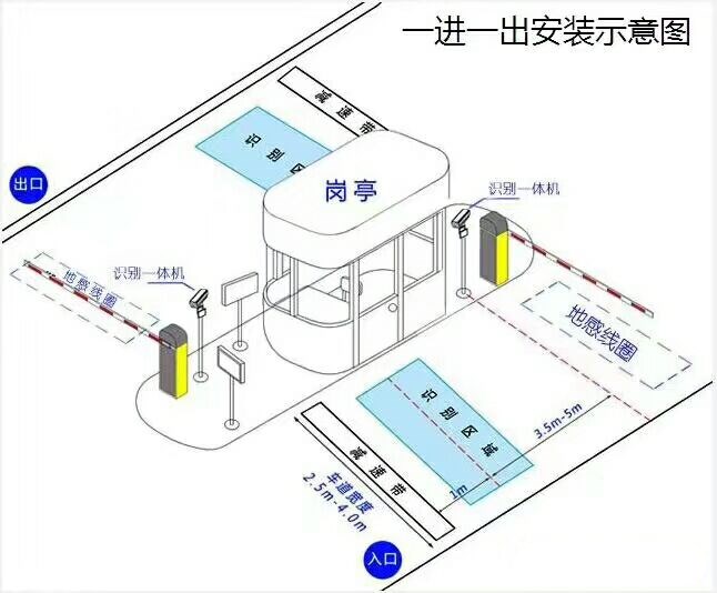 襄城县标准车牌识别系统安装图