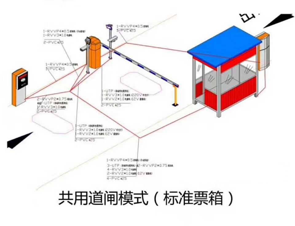 襄城县单通道模式停车系统