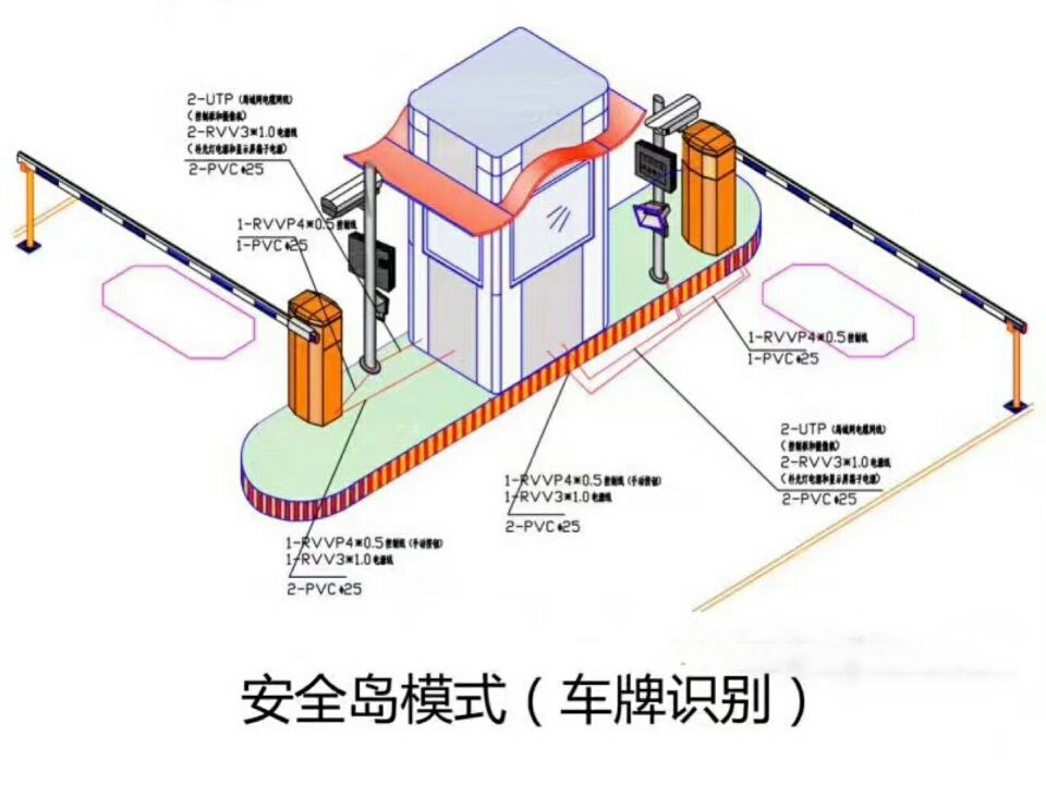 襄城县双通道带岗亭车牌识别