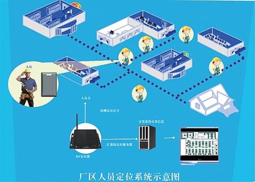 襄城县人员定位系统四号