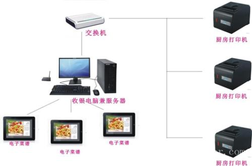 襄城县收银系统六号