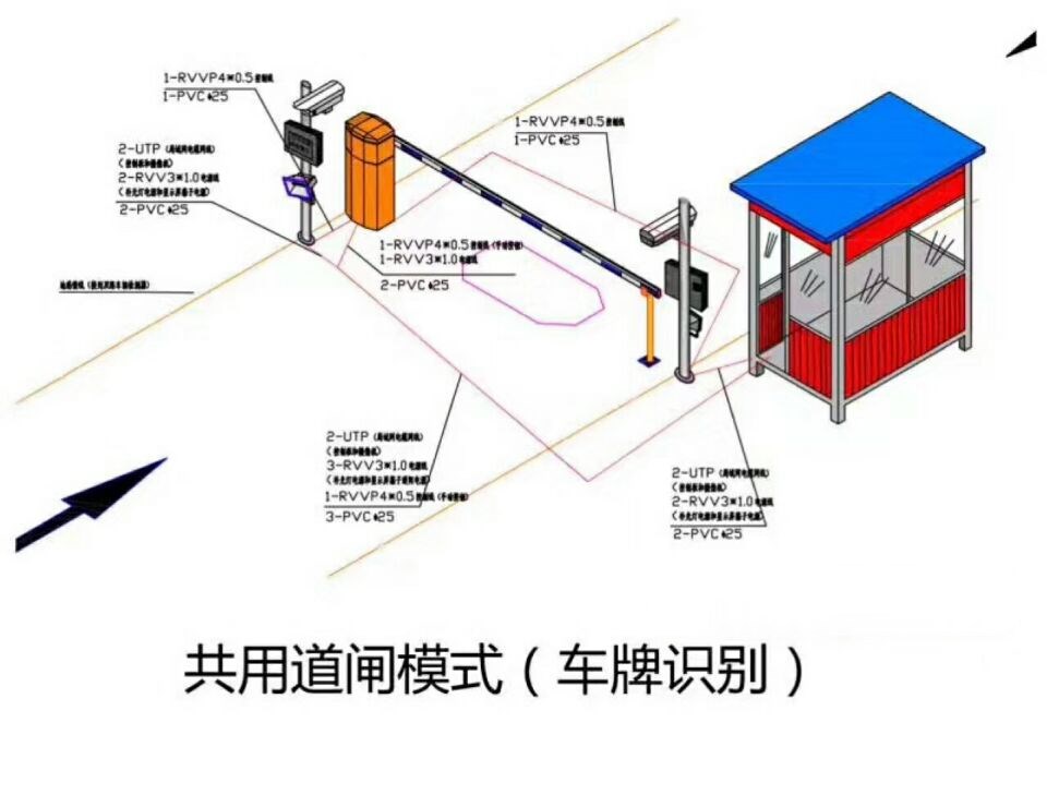 襄城县单通道车牌识别系统施工