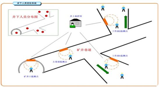 襄城县人员定位系统七号