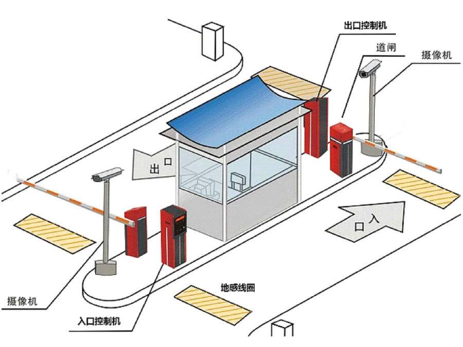 襄城县标准双通道刷卡停车系统安装示意